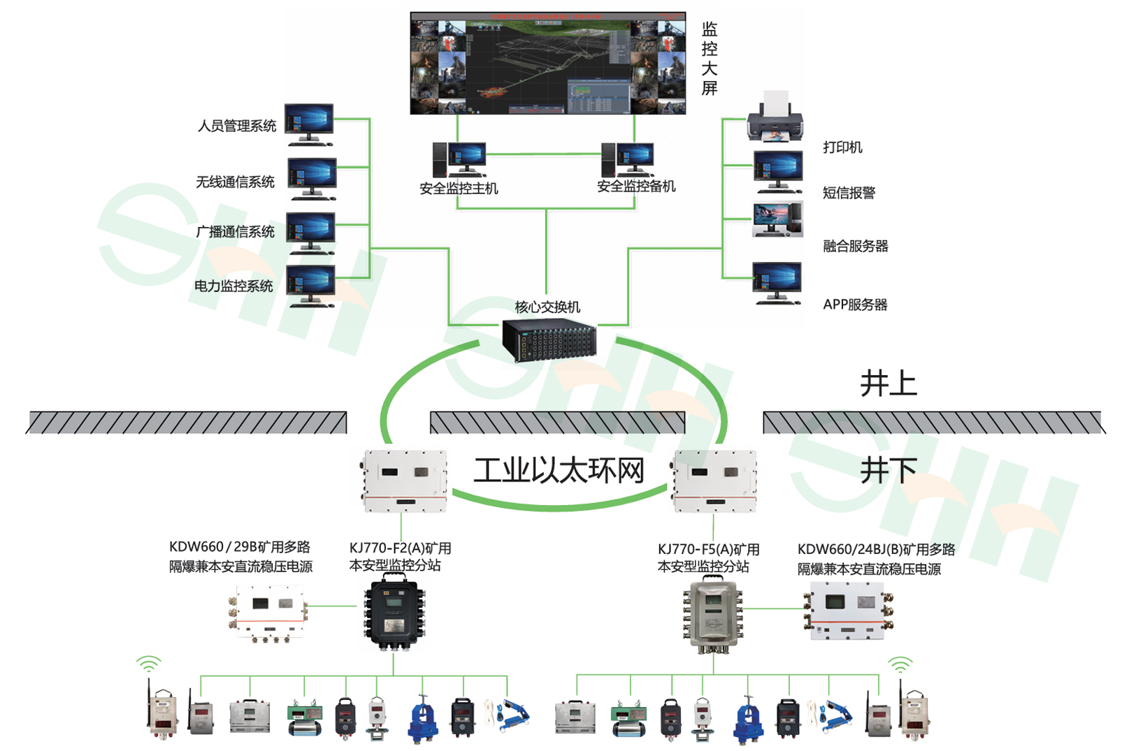 KJ70X(A)煤礦安全監(jiān)控系統